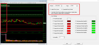 How do I View the Pivot Point Indicator on the Chart? – DAS|Inc – Developer  of DAS Trader suite of products