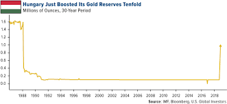 Heres How Hungary Reduced Risk Without Forfeiting Returns