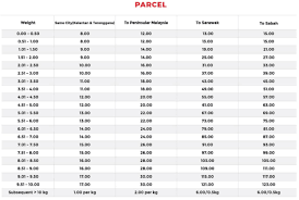 The following j&t express shipping rates from manila would be used. Top 10 Courier Services In Malaysia 2020 Exabytes Blog