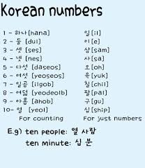 For a look into how korean letters are constructed into syllables, click on to the structure page. Pin On Korean