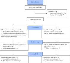 A change to the skin, such as puckering or dimpling. Reduced Symptom Burden With The Support Of An Interactive App During Neoadjuvant Chemotherapy For Breast Cancer A Randomized Controlled Trial The Breast