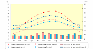 Vremea.net iti prezinta prognoza meteo pe ore pentru temperatura, precipitatii, vant, umiditate, presiune atmosferica, index uv, soare, nori, nebulozitate. Temperatura È™i PrecipitaÈ›iile Din BucureÈ™ti