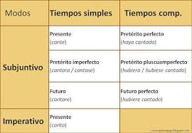 Pin En Ensenando Espanol