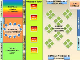 Please copy and paste this embed script to where you want to embed. Rekabentuk Kelas Alaf Baru