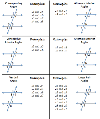 Like adjacent lanes on a straight highway, two parallel lines face in the same direction, continuing on and on and never meeting each other. Angles With Parallel Lines A Plus Topper