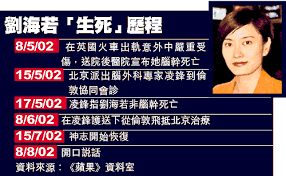 死亡不是生命的終點，遺忘才是。 msc, trad.死亡不是生命的终点，遗忘才是。 msc, simp. åŠ‰æµ·è‹¥å§Šå¦¹liu Hai Juo Tanya