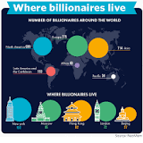 billionaire statistics from www.marketwatch.com
