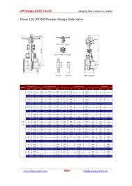 Api Wedge Gate Valve 2010
