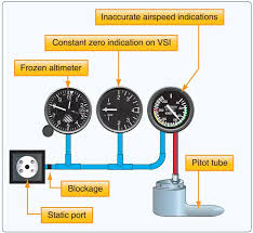 Beyond basic gps and time, this watch also includes a compass, a barometer and an altimeter. Aircraft Altimeter