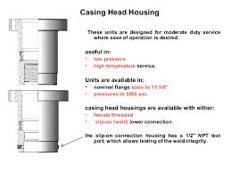 Wellhead Equipment Introduction Based On Api 6a Nace