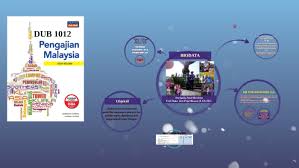 Perpaduan sangat penting dalam usaha menjadikan malaysia elemen ukhwah dalam konteks integrasi dan perpaduan masyarakat majmuk malaysia. Pengajian Malaysia By Ila Ibrahim