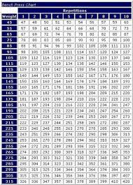 bench press max conversion chart bench press projected max