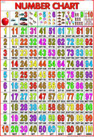 Multiplication chart for kids is created in a way that can be easily understood and learnt by students of all stages. Buy Number Chart For Kids 70 X 100 Cm Laminated Book Online At Low Prices In India Number Chart For Kids 70 X 100 Cm Laminated Reviews Ratings Amazon In
