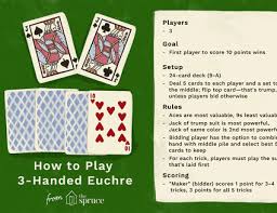 The remaining cards should be placed face down. Go Fish Instructions Card Game