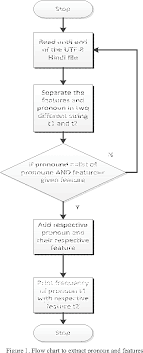 Figure 1 From Analysis And Comparison Of Antecedent Type Of