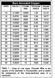 copper wire gauge chart pdf bedowntowndaytona com