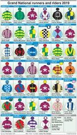 Aintree grand national runners 2019. Horse Racing Grand National Colours 2019 1 Infographic