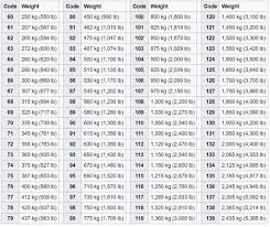 Tire Load Rating Chart The Tires Easy Blog