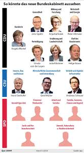 Das amtliche bekanntmachungsmedium ist das gemeinsame ministerialblatt (gmbl). Dpa Sur Twitter Hier Unsere Aktualisierte Dpa Infografik Zum Moglichen Neuen Bundeskabinett Him