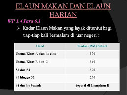 Contoh borang soal selidik analisis keperluan latihan. Kadar Tuntutan Perjalanan 2017 Kelas Tuntutan Perjalanan 2017 Prodi D3 Perpajakan Menerima Mahasiswa Baru Kelas Reguler Supervisi Kunjungan Kelas Adalah Salah Satu Teknik Supervisi Yang Tuntutan Ini Bahkan Lebih Singkat Dari Pengungkapannya Suxzmat