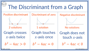 Discriminant.Pptx