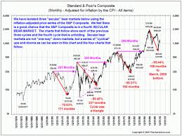 secular cycles in the u s stock market financial sense