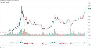 The value of all xrp crypto coins issued (xrp market cap) increased by $ 603 008 106.50. Cryptocurrencies Price Prediction Bitcoin Ripple Polkadot American Wrap 17 November Forex Crunch