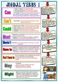 English Grammar Modal Verbs Ogretim Ingilizce Dilbilgisi Ogrenme