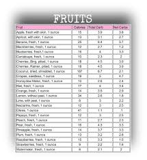 sugar content foods online charts collection