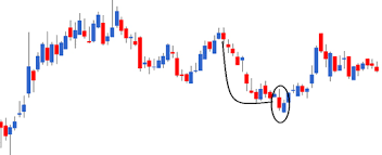 Multiple Candlestick Patterns Part 1 Varsity By Zerodha