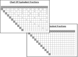 Montessori Chart Of Equivalent Fractions