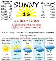 List Of Shutter Speed Chart Google Pictures And Shutter