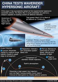 China launched its long march 5b rocket could have an uncontrolled reentry. China Unveils Terrifying New Blindingly Fast Hypersonic Weapon Branded A Flying Death Sentence