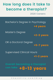 Members enjoy a range of helpful services, including access to publications, details on accreditation services, and an annual conference. How Long Does It Take To Become A Therapist Doctorate In Psychology Psychology Careers School Psychologist