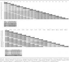 Citizenship and immigration services (uscis) for an alien beneficiary to come temporarily to the united states as a nonimmigrant to perform services or labor, or to receive training. Forced Choice Versus Likert Responses On An Occupational Big Five Questionnaire Journal Of Individual Differences