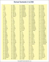 Converting the given problem into numbers, we have xciii + … Roman Numerals 1 200 Chart Free Printable In Pdf