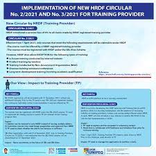 Hrdf claimable training courses are training programs conducted by hrdf authorised training providers. Implementation Of New Hrdf Circular Unipeq Sdn Bhd Facebook
