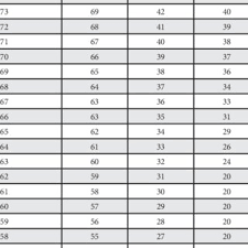 Conversion Table For Comparing The Pre 2006 Psat Nmsqt