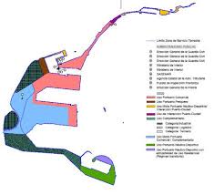 Firmas del Documento