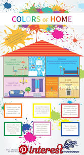 How To Paint A Home Infographic Here Are Tips On How To Paint A Home To Boost Mood And Enhance Each Individual Room Color Psychology Feng Shui Infographic
