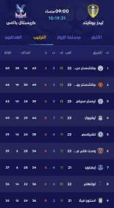 4 — 48 14 المجموع 87 27 14 2 15 4 25 6 1 0 142 39 الإجمالي 392 100 24 3 23 9 34 10 2 0 475 122 Ø§Ù„Ø¯ÙˆØ±ÙŠ Ø§Ù„Ø§Ù†Ø¬Ù„ÙŠØ²ÙŠ Ø§Ù„Ù…Ù…ØªØ§Ø² 2019 2020 ØªØ±ØªÙŠØ¨ Ø§Ù„Ø¯ÙˆØ±ÙŠ Ø§Ù„Ø¥Ù†Ø¬Ù„ÙŠØ²ÙŠ Ø¨Ø¹Ø¯ Ù†Ù‡Ø§ÙŠØ© Ø§Ù„Ø¬ÙˆÙ„Ø© 23 Facebook