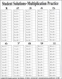 38 Uncommon Blank Times Table Chart Printable