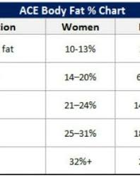 Ace Body Fat Percentage Chart Bedowntowndaytona Com
