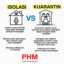Mendapatkan maklumat perkhidmatan subsidi kesihatan kerajaan. Public Health Malaysia Sekiranya Seseorang Individu Telah Di Sahkan Dijangkiti Covid 19 Pesakit Tersebut Akan Di Isolasi Di Hospital Atau Fasiliti Kesihatan Ini Penting Untuk Memastikan Jangkitan Tidak Merebak Kepada Orang