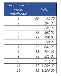 Abono salarial 2021 ⭐ calendário pis 2021 quem tem direito ao pis valor do pis 2021 como consultar o pis confira aqui! Pis Pasep 2020 2021 E Pago Para Nascidos Em Janeiro E Fevereiro Prefeitura De Afonso Claudio