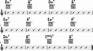 Blues Guitar Chord Progressions Accomplice Music