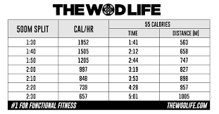 Rowing For Calories In 18 1 The Wod Life