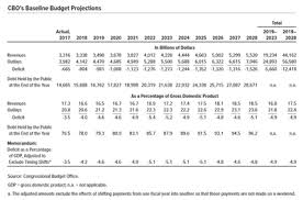 United States Federal Budget Wikipedia