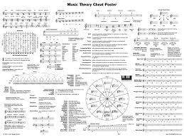 Blues guitar wall chart wall chart mel bay publications. Music Theory Learn Music Teaching Music