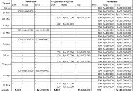 Maybe you would like to learn more about one of these? Pengertian Dan Contoh Perhitungan Metode Fifo Lifo Dan Average